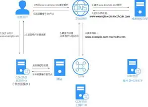 揭秘域名DNS服务器，网络世界的导航灯塔，dns域名服务器的作用是什么意思