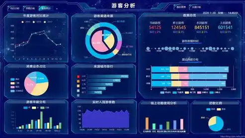 探索数据可视化大屏模板的无限可能——免费源码助力您的创意之旅，数据可视化大屏设计教程