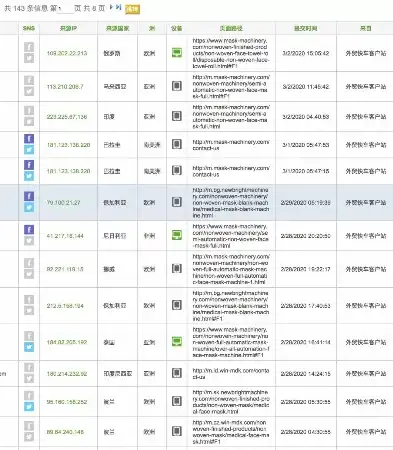 揭秘带询盘外贸网站源码，构建高效外贸平台的秘密武器，外贸询盘常用语