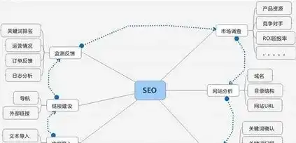 SEO网站大数据分析，深度解析网站优化策略与效果，seo网站大数据分析方法