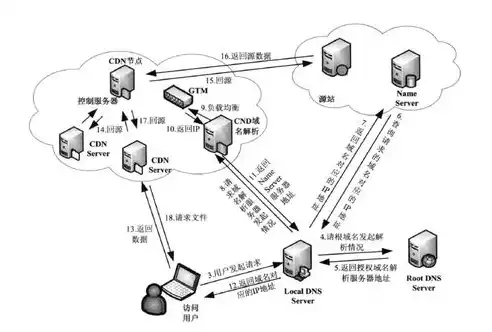 深入解析，公司服务器管理的重要性与实操技巧，查看公司服务器上的资料需要解密吗