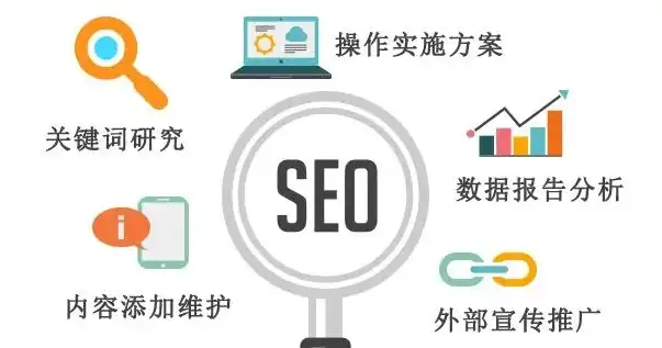 SEO关键词优化策略，多少关键词才是最佳选择？seo关键词设置几个