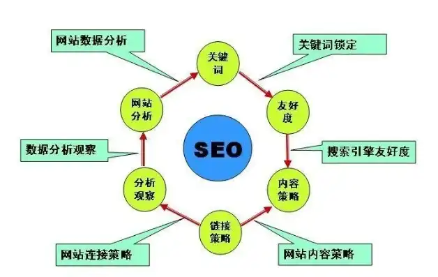 深度剖析SEO网站打开慢的原因及优化策略，网站速度 seo