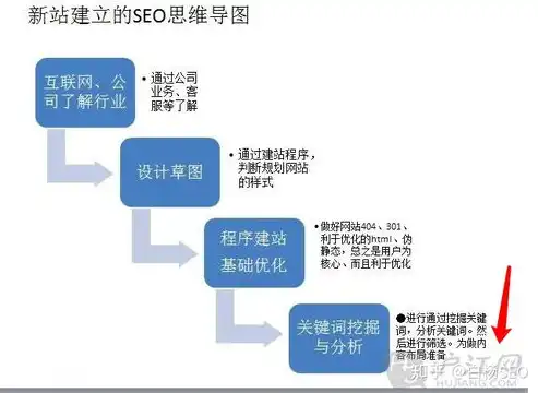 阳江SEO关键词优化攻略助力企业网站提升排名，精准引流！，阳江网站优化公司