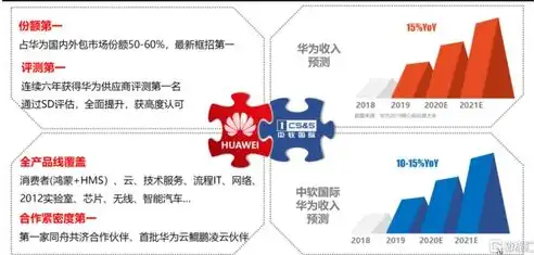 深度解析，如何选择最佳网站建设服务商，告别信息过载的困扰，网站搭建