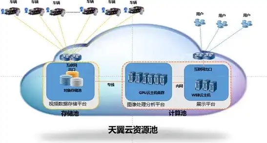 上海电信云服务器，高效、稳定、安全的云计算解决方案，上海电信云服务有