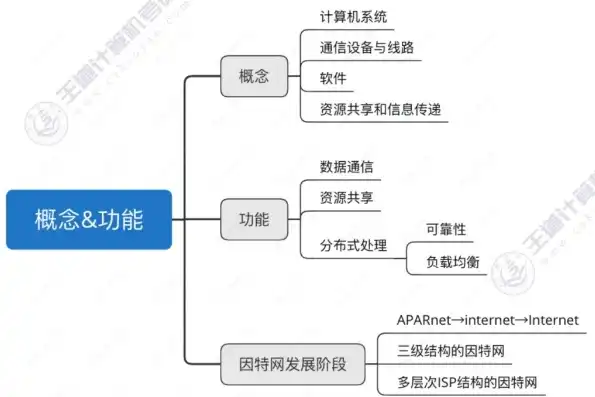 深入解析计算机网络的硬件构成及其主要功能，计算机网络的硬件部分主要功能有哪些