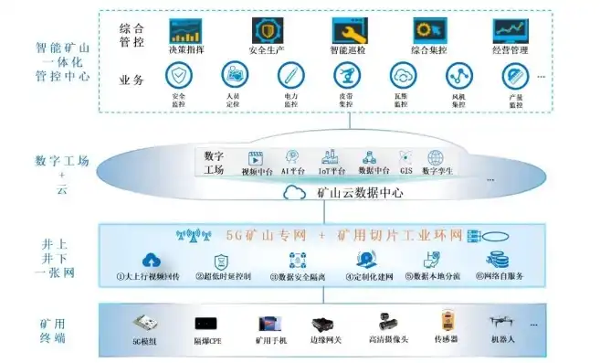 深入剖析矿业公司网站源码，揭秘其架构与功能特点，矿业公司网站源码是什么