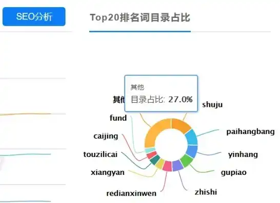 深度解析SEO关键词查找技巧，全方位提升网站排名，seo关键字查询