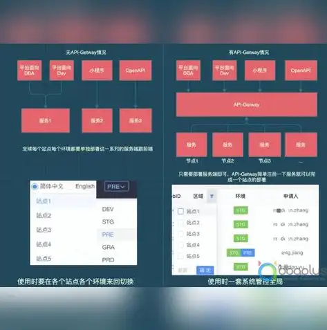 深度解析混合云平台，概念、应用及操作指南，混合云是什么功能