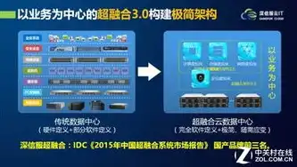 云管理交换机模式探讨，哪一种模式更适用于现代网络架构？云管理交换机一般用哪个模式的