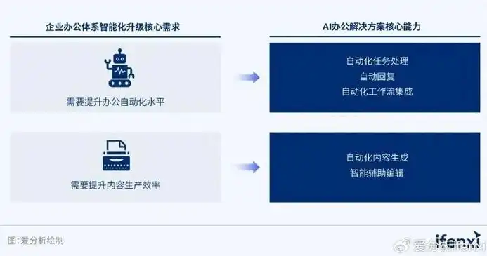 企业网站管理系统，打造高效便捷的数字化办公平台，企业网站管理系统怎么修改密码