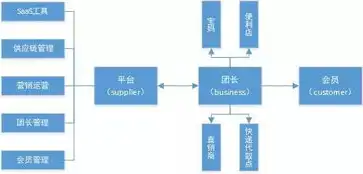 社区团购供应链运营攻略，精细化布局，提升效率与品质，社区团购如何运营供应链