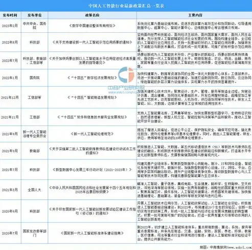 2023年IDC服务器排名揭晓，揭秘全球顶级数据中心实力榜单，idc排行榜服务商排名