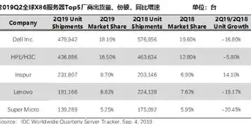 2023年IDC服务器排名揭晓，揭秘全球顶级数据中心实力榜单，idc排行榜服务商排名