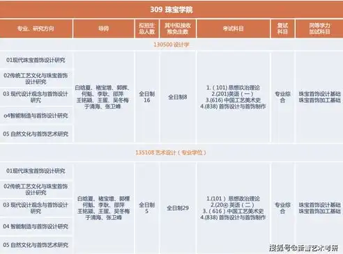 2023年北京地区网站建设行业领军企业排行榜，匠心独运，品质领航，北京做网站的公司排行前十