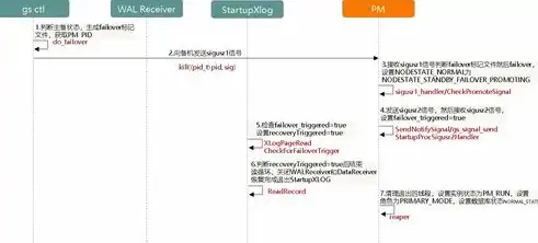 深入解析，如何从网站源码中获取数据库配置信息，网站源码里的数据库怎么查看