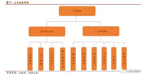 全面解析网站服务器建设费用，成本构成与优化策略，网站服务器建设费用多少