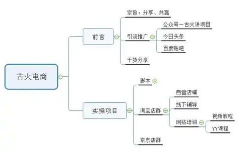 揭秘公众号服务器，它需要钱吗？揭秘运营成本与盈利模式，微信公众号服务器费用