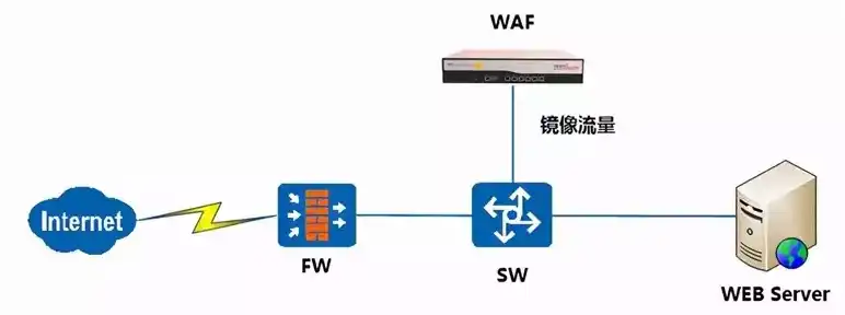 深入解析服务器镜像节点，工作原理、应用场景及优势，什么是服务器镜像节点