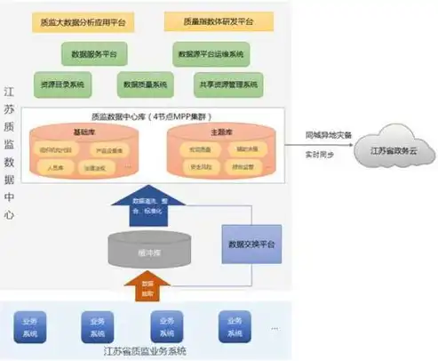 揭秘云数据中心传统虚拟化架构的五大缺陷与挑战，云数据中心传统虚拟化架构的缺陷有哪些方面