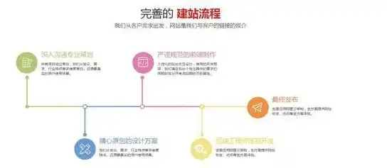 打造个性化网站的全方位指南，从构思到上线，详解创建网站的完整步骤，创建网站的步骤和过程