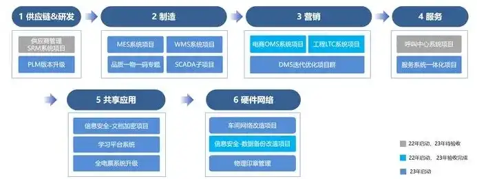 打造个性化网站的全方位指南，从构思到上线，详解创建网站的完整步骤，创建网站的步骤和过程