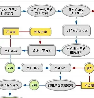 打造个性化网站的全方位指南，从构思到上线，详解创建网站的完整步骤，创建网站的步骤和过程