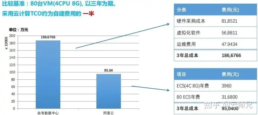 揭秘独立服务器成本，不同配置与预算的全面分析，独立服务器多少钱一台电脑