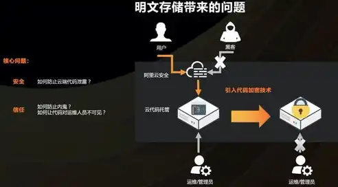 揭秘政府网站源码破解，技术挑战与法律风险并存，政府网站源码破解教程