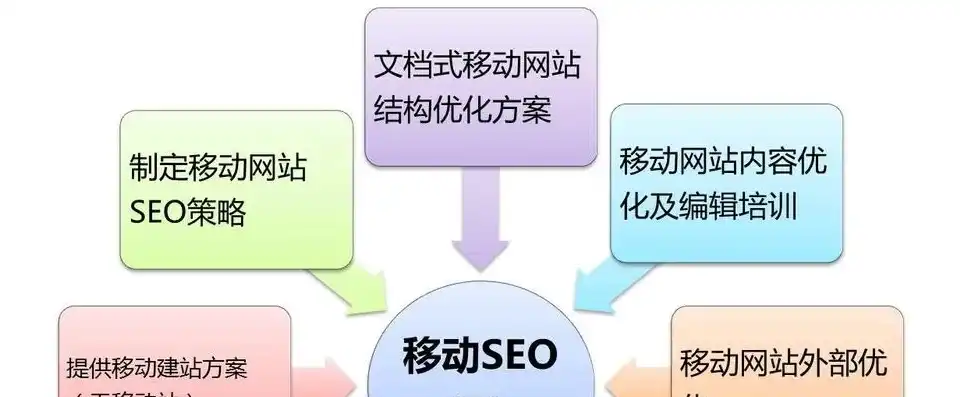 全方位SEO网站优化策略，从关键词研究到内容优化，助您网站快速提升排名，seo网站优化方案论文