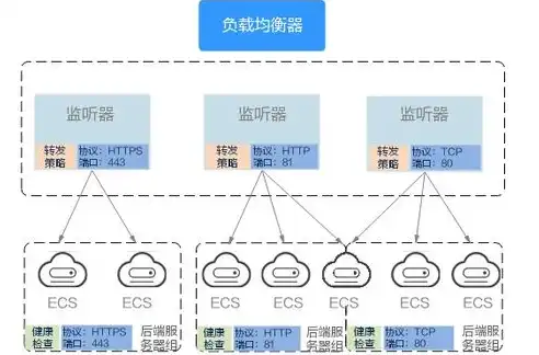 云服务器多站点设置攻略，高效管理多个网站，提升用户体验，云服务器多站点设置什么意思