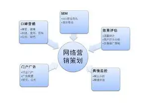 清远SEO营销，全方位策略助您抢占网络市场制高点，清远网络营销