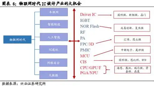 深入解析，服务器迁移的意义、流程与挑战，服务器 迁移