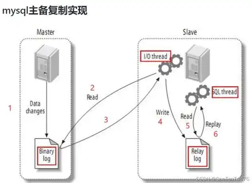 深入解析日志监控告警系统的核心功能与应用场景，日志监控是什么