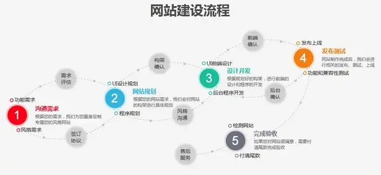 全面解析申请网站，一站式服务平台，助您轻松搞定各类事务，申请网站域名要多少钱