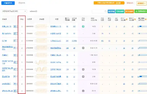 甘孜关键词排名，揭秘行业内最具实力的优化公司！，甘孜id