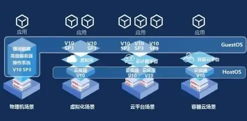 麒麟天逸终端虚拟化平台网络设置详解，快速找到网络配置方法，麒麟天逸终端虚拟化平台网络设置在哪里找啊