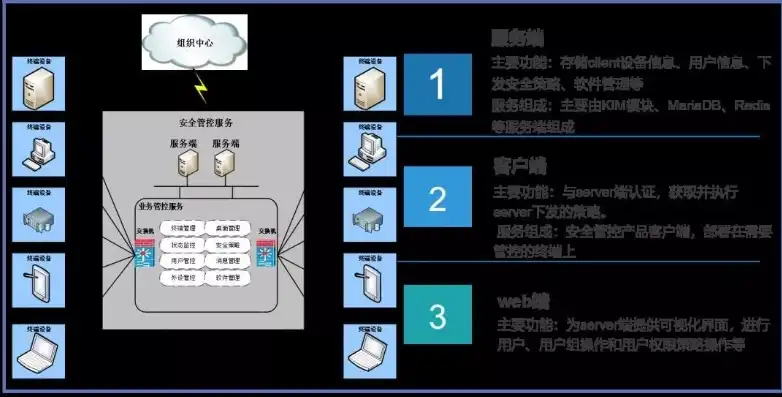 麒麟天逸终端虚拟化平台网络设置详解，快速找到网络配置方法，麒麟天逸终端虚拟化平台网络设置在哪里找啊