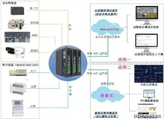 麒麟天逸终端虚拟化平台网络设置详解，快速找到网络配置方法，麒麟天逸终端虚拟化平台网络设置在哪里找啊