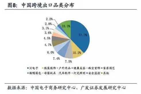 跨境电子商务行业就业前景广阔，四大热门就业方向深度解析，跨境电子商务就业方向及就业前景如何