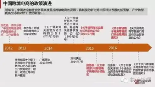 跨境电子商务行业就业前景广阔，四大热门就业方向深度解析，跨境电子商务就业方向及就业前景如何