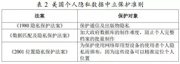 美国数据隐私与保护法案，深入解析其差异与特点，美国数据隐私和保护法案的区别在哪