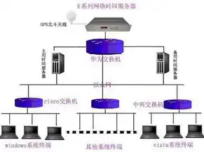 深入解析服务器加端口，技术要点与实际应用，服务器加端口做网站访问