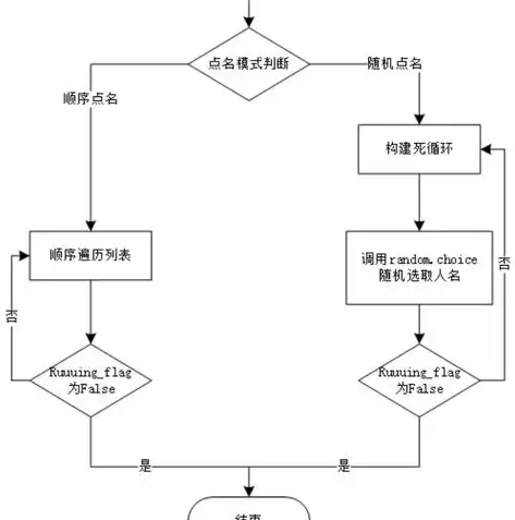 揭秘应用商店网站源码，源代码背后的商业秘密与优化技巧解析，应用商店网站源码怎么找