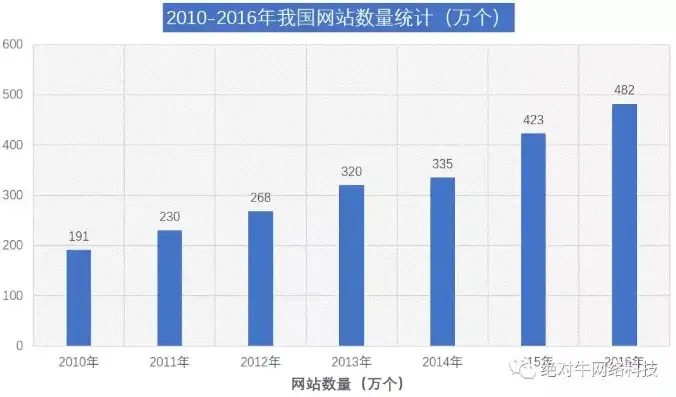 深度解析，河北网站建设公司行业现状与发展趋势，河北网站建设公司招聘