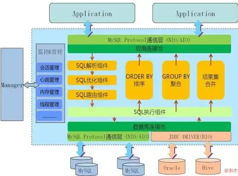 深入探讨数据关系模型在数据库设计中的应用与优化，数据关系模型例题及解析