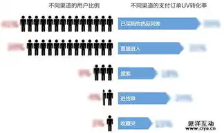 深入探讨数据关系模型在数据库设计中的应用与优化，数据关系模型例题及解析