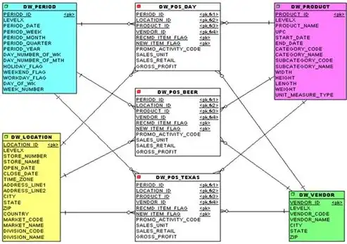 深入探讨数据关系模型在数据库设计中的应用与优化，数据关系模型例题及解析