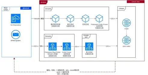 深入解析持续集成步骤，从准备到自动化，构建高效软件开发流程，持续集成步骤有哪些环节